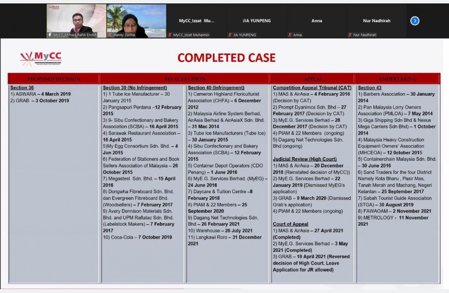 Webinar-Forum On Competition Act 2010 with School of Business and Economics, UPM