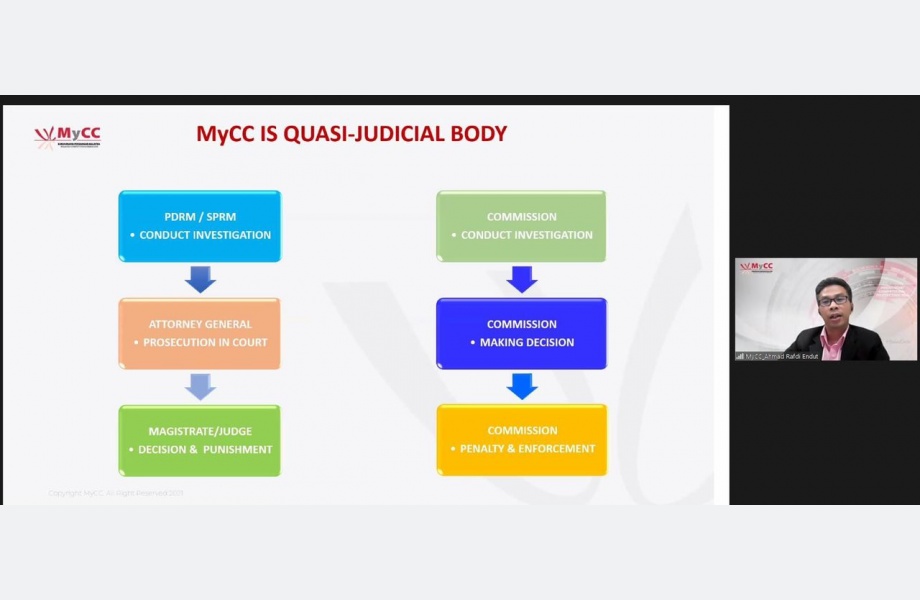 Webinar-Forum On Competition Act 2010 with School of Business and Economics, UPM