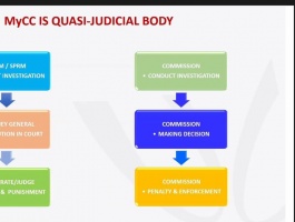 Webinar-Forum On Competition Act 2010 with School of Business and Economics, UPM